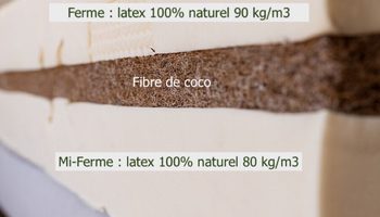 Matelas latex : avantages, inconvénients et comment bien le choisir